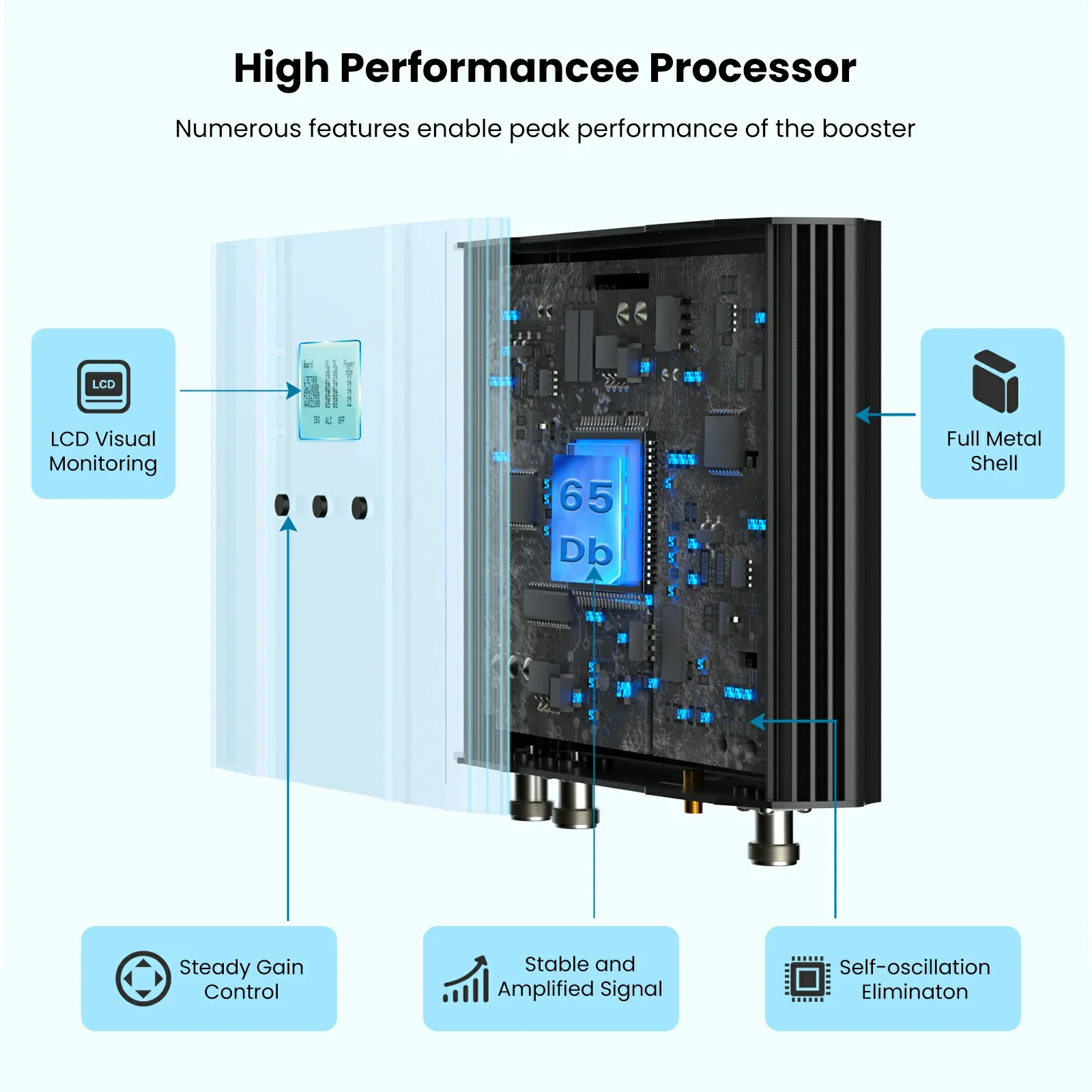 HiBoost 15K Smart Link Deluxe Cell Booster - Image 3