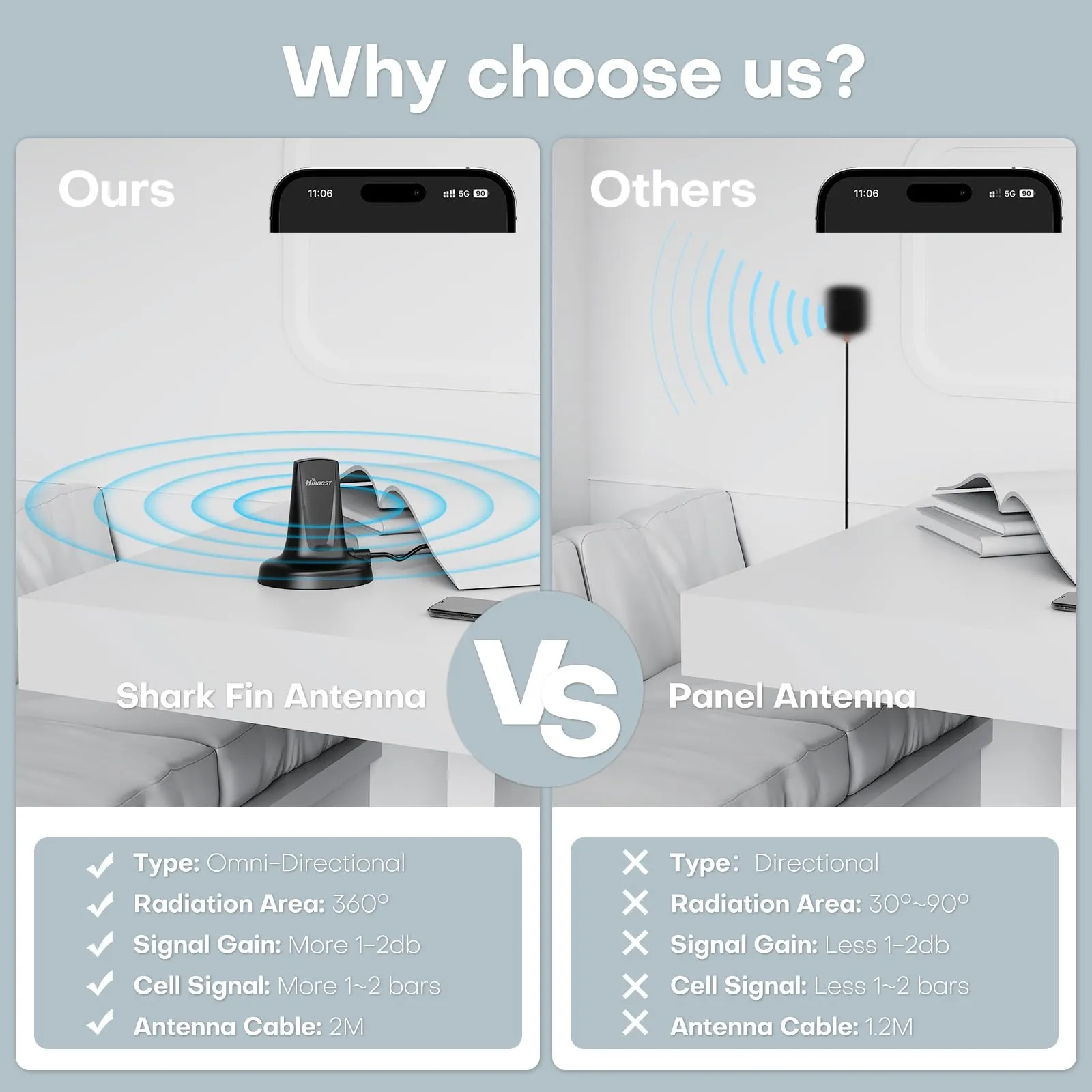 HiBoost Travel 3.0 RV Max Cell Phone Booster - Image 12